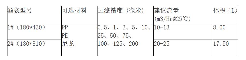 脱毛香蕉在线观看视频规格有哪些？